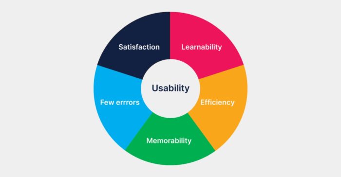 Mastering Usability Design: Tips and Best Practices | Clay